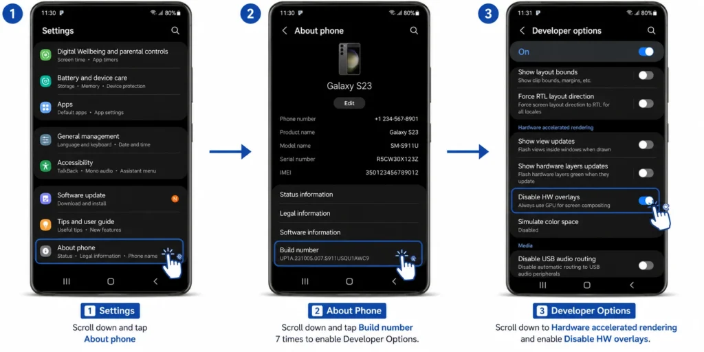 Step-by-step Android Settings screenshots showing how to access Developer Options and enable Disable HW Overlays to fix white horizontal lines on phone screen