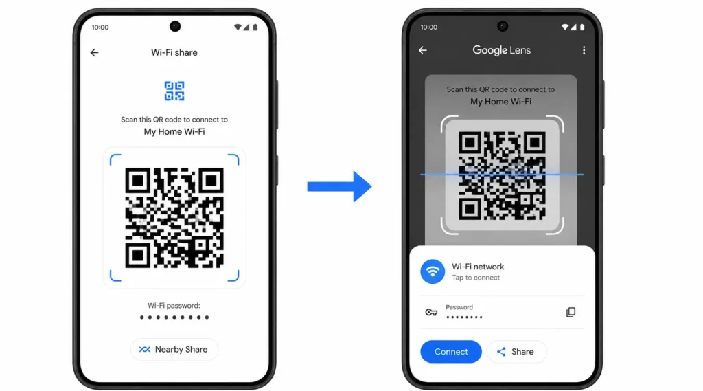 Two step illustration showing Android phone generating WiFi QR code then using Google Lens to decode and retrieve the WiFi password